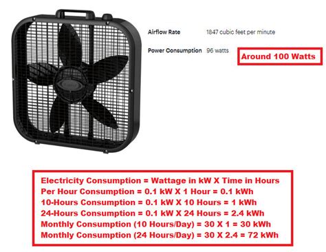 how much electricity does a box fan use per day|20 inch box fan wattage.